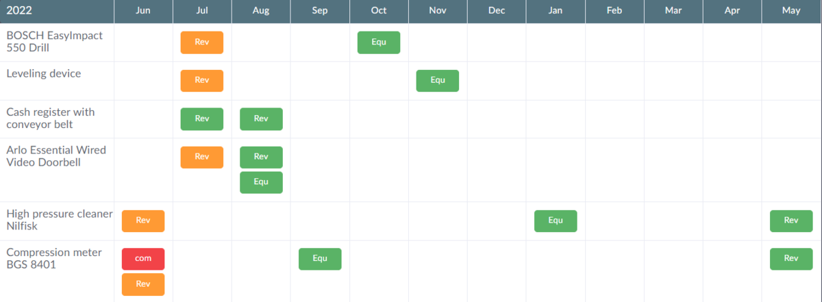 Annual asset maintenance plan