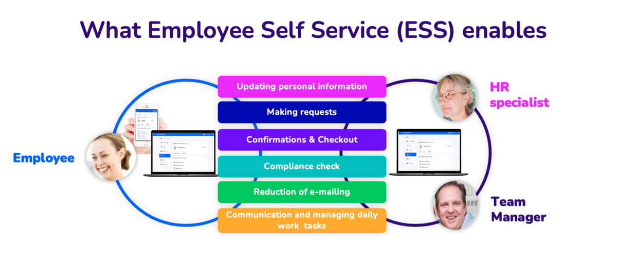 what is ess employee self service