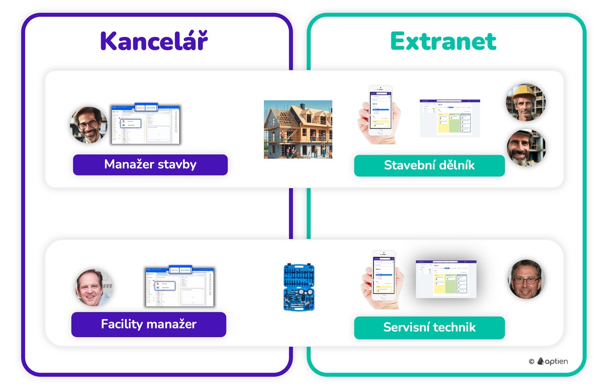 Více extranetových stránek