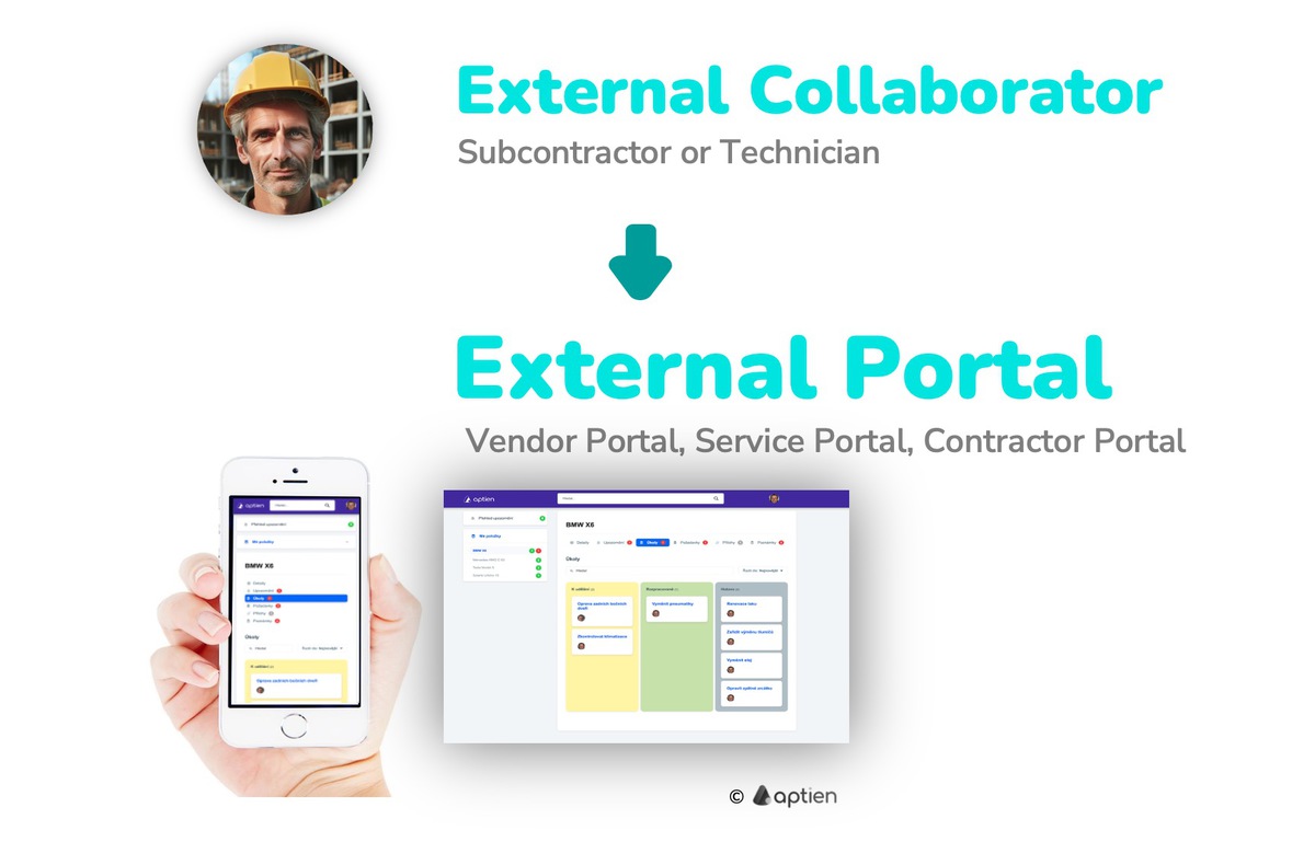 external collaborator - the user of extranet portal