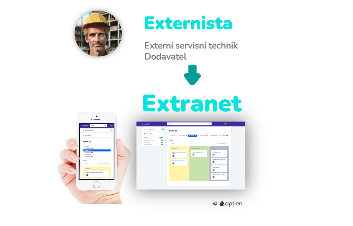 Hosté - uživatelé extranetu