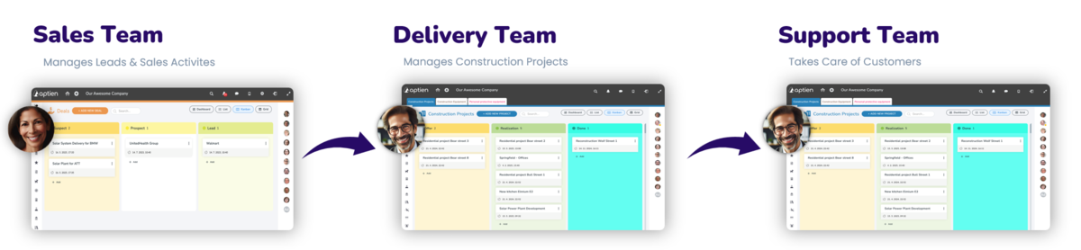 An all-in-one solution from sales to delivery