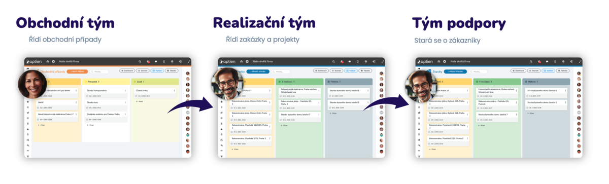 jeden systém od obchodu po realizaci