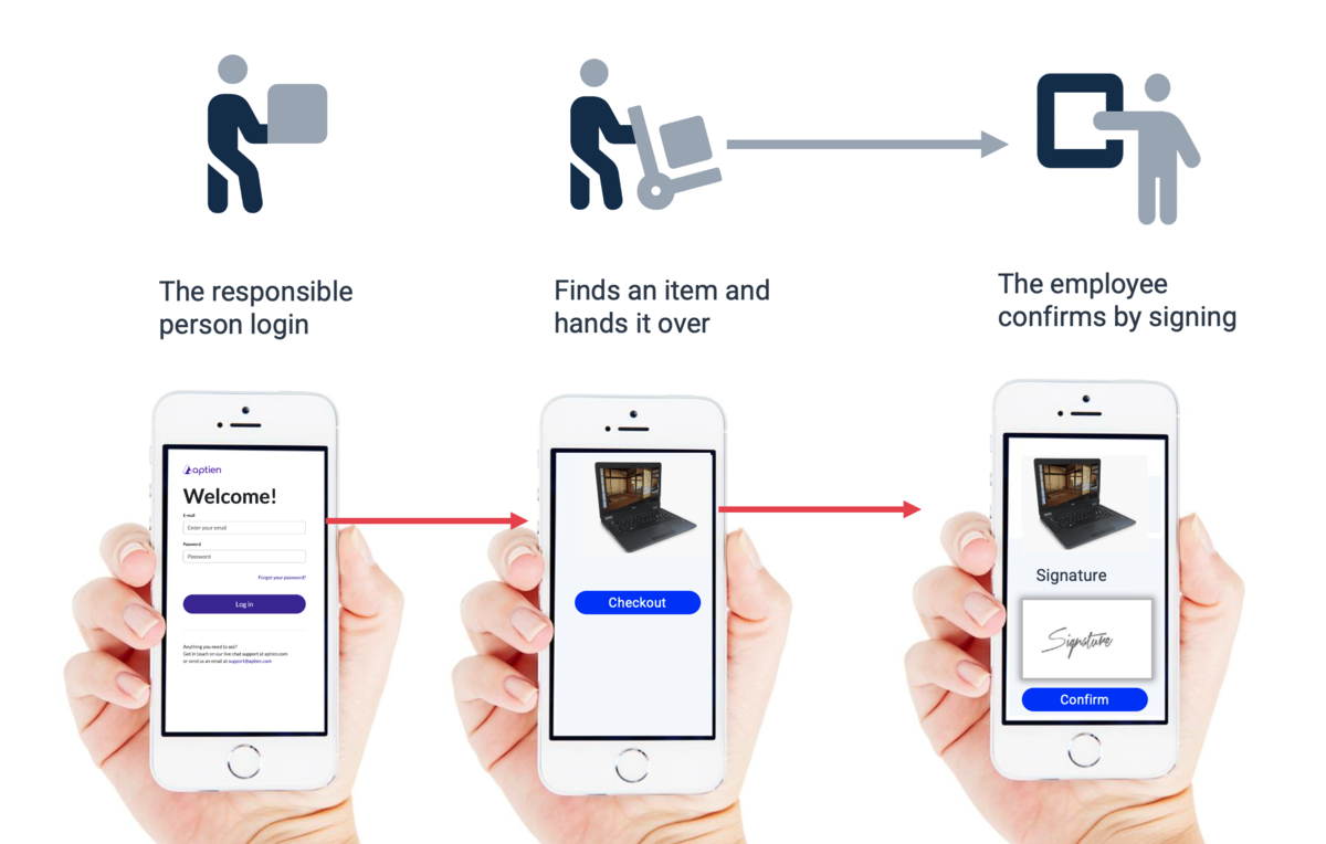 How the digital handover form works