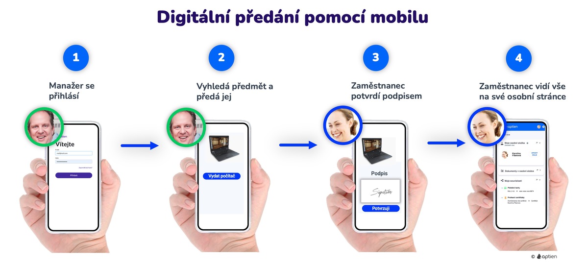 Jak funguje digitální předávání majetku