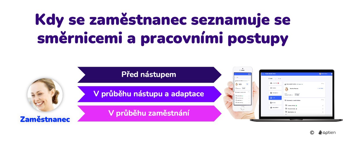 kdy se zaměstnanci seznamují se směrnicemi a pracovními postupy