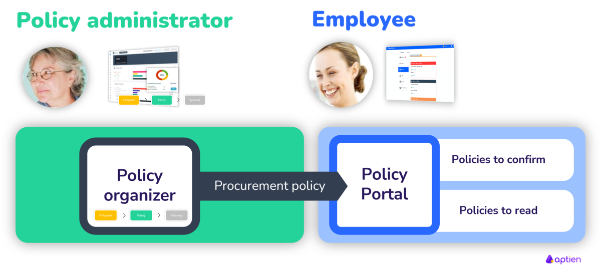  how to make guidelines available to employees