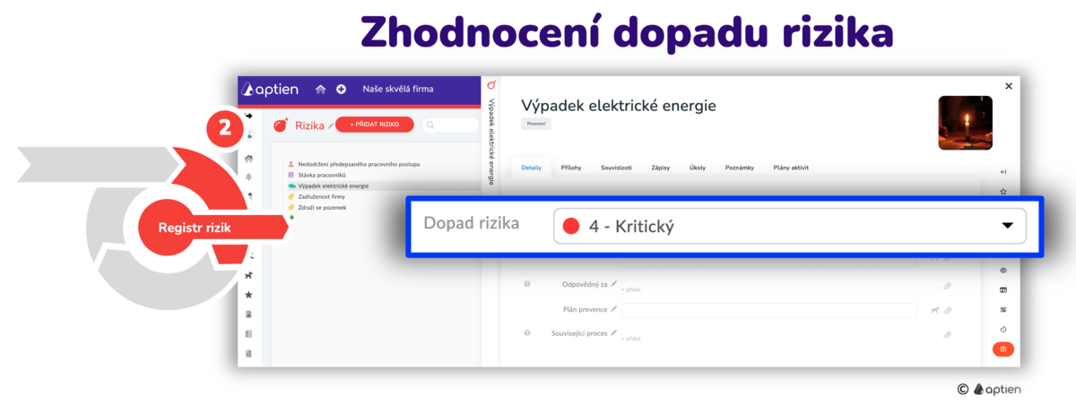 jak zhodnotit dopad rizika