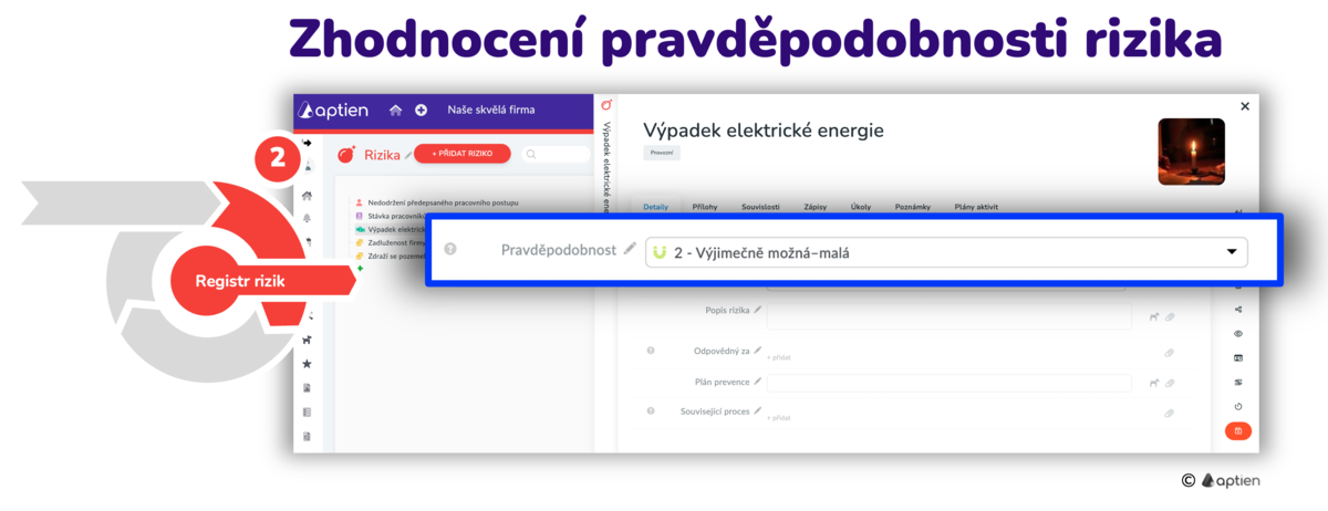 jak zhodnotit pravděpodobnost rizika