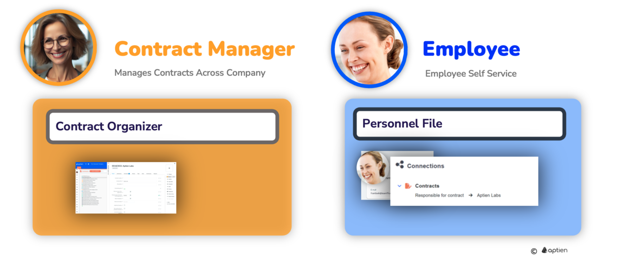 contract assignment to the employee
