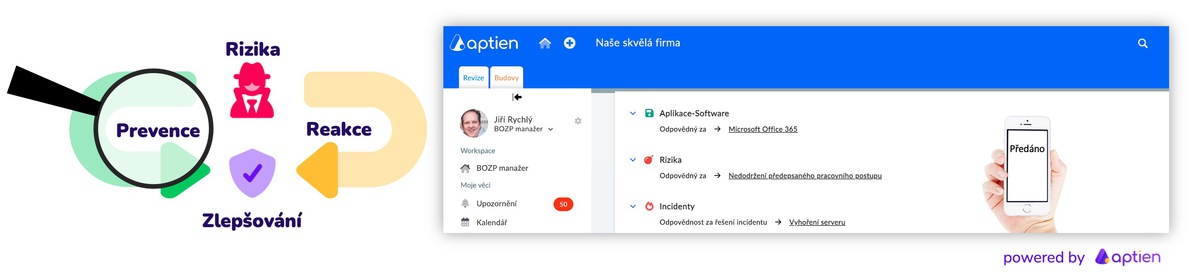 Popdora procesů pro NIS2