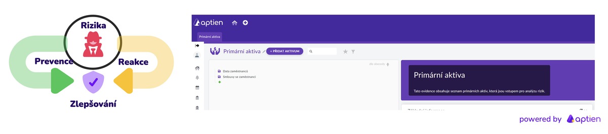 Vedení primárních a podpůrných aktiv pro NIS2