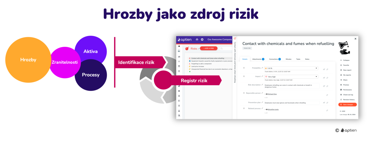 hrozby jako zdroj rizik