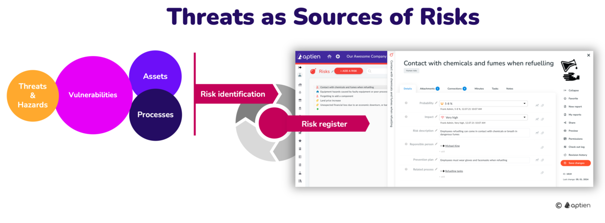 threats as sources of risks