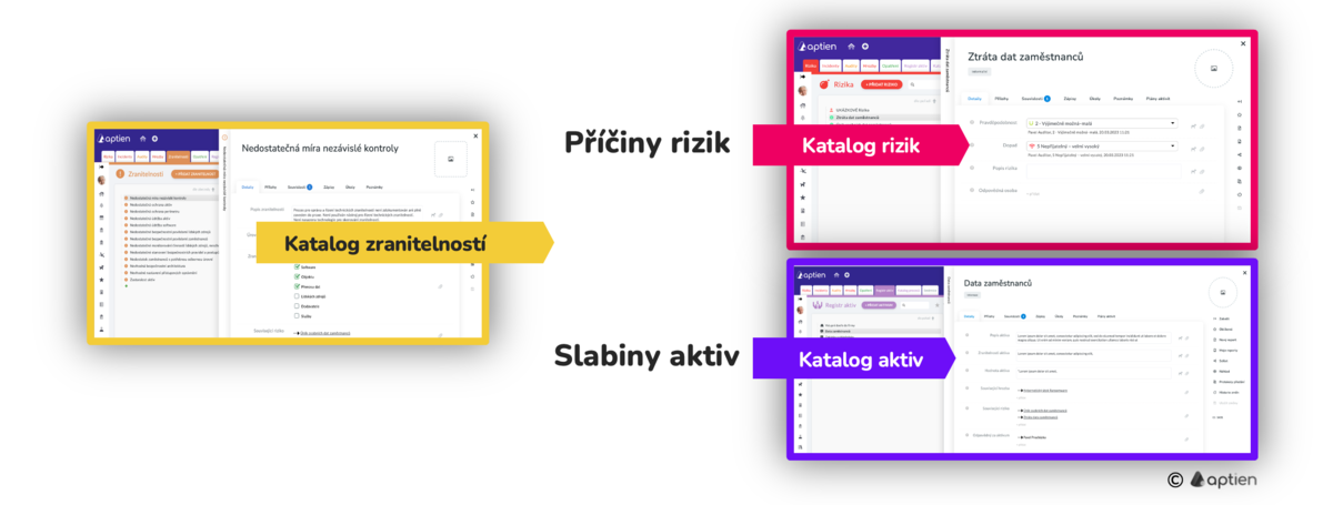 jak provázat zranitelnosti, rizika a aktiva