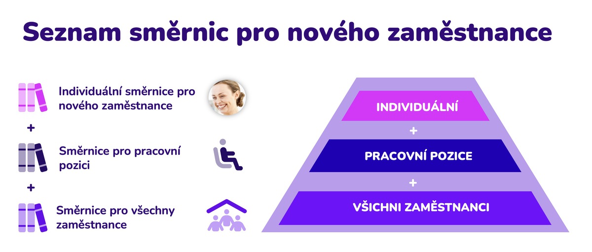 seznam směrnic pro nové zaměstnance