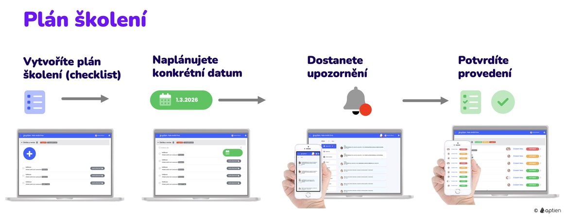 Jak vytvořit plán školení pro zaměstnance