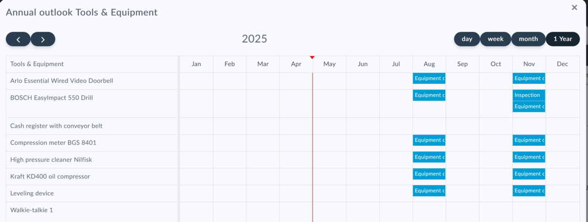 Annual revision and inspection plan for all devices
