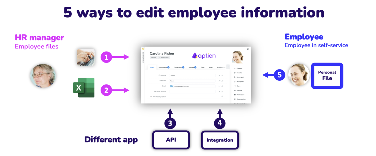 5 ways to edit employee data