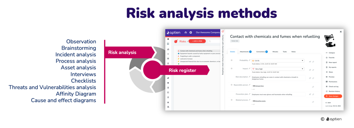 risk analysis methods