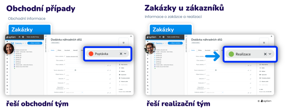 řízení obchodních případů a zakázek v jednom systému