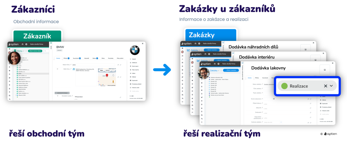 řízení zákazníků s více zakázkami