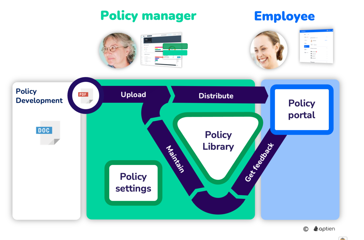 How to manage policies in company