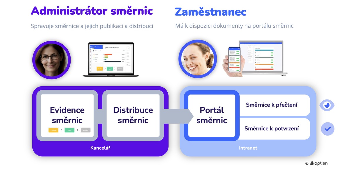 jak řídit směrnice ve firmě