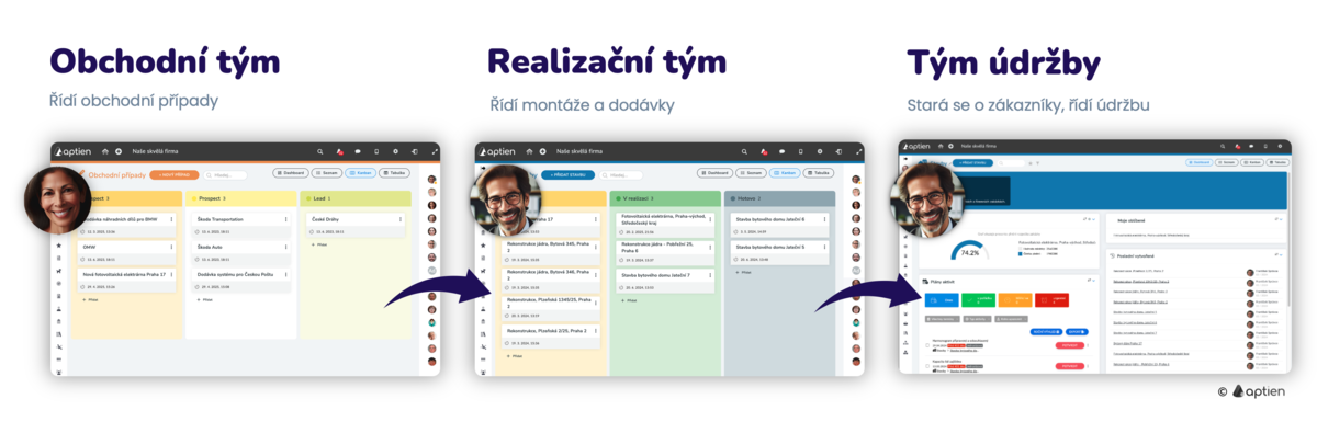 řízení obchodu i instalací FVE v jednom systému