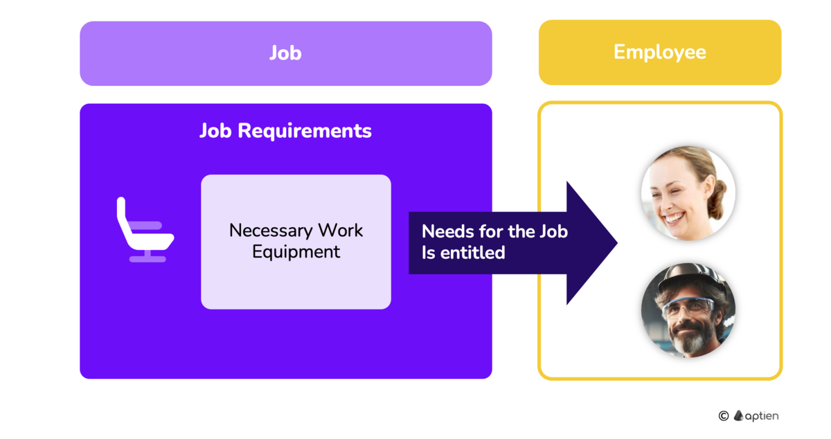 job requirements defining work equipment