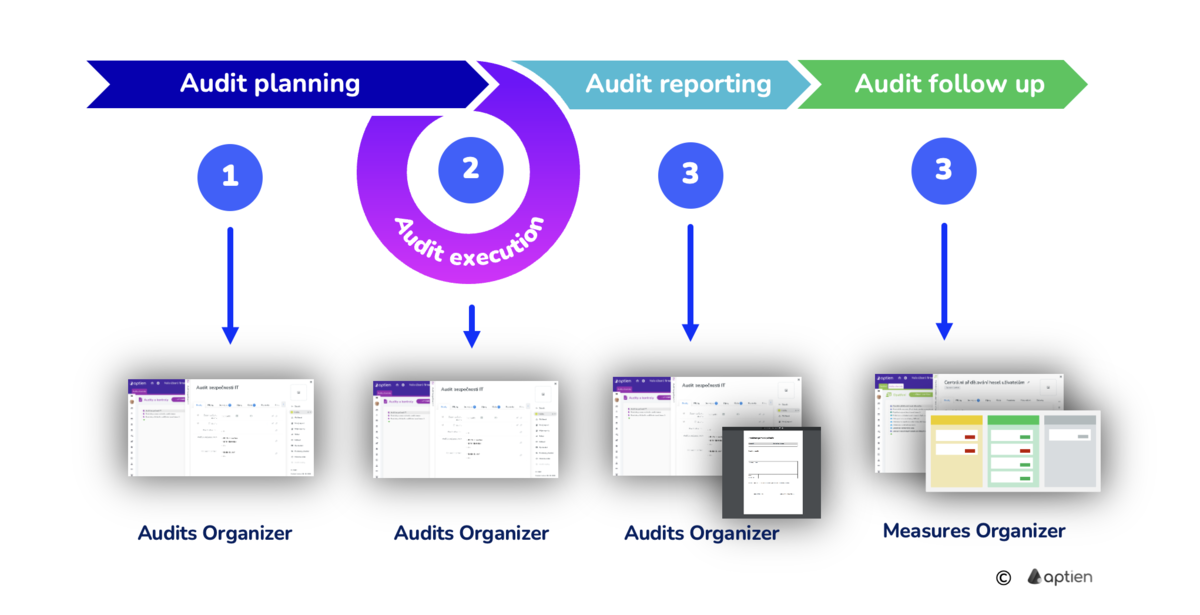 internal quality audit process 
