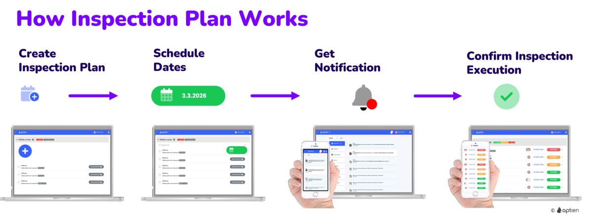 how the review and control plan works
