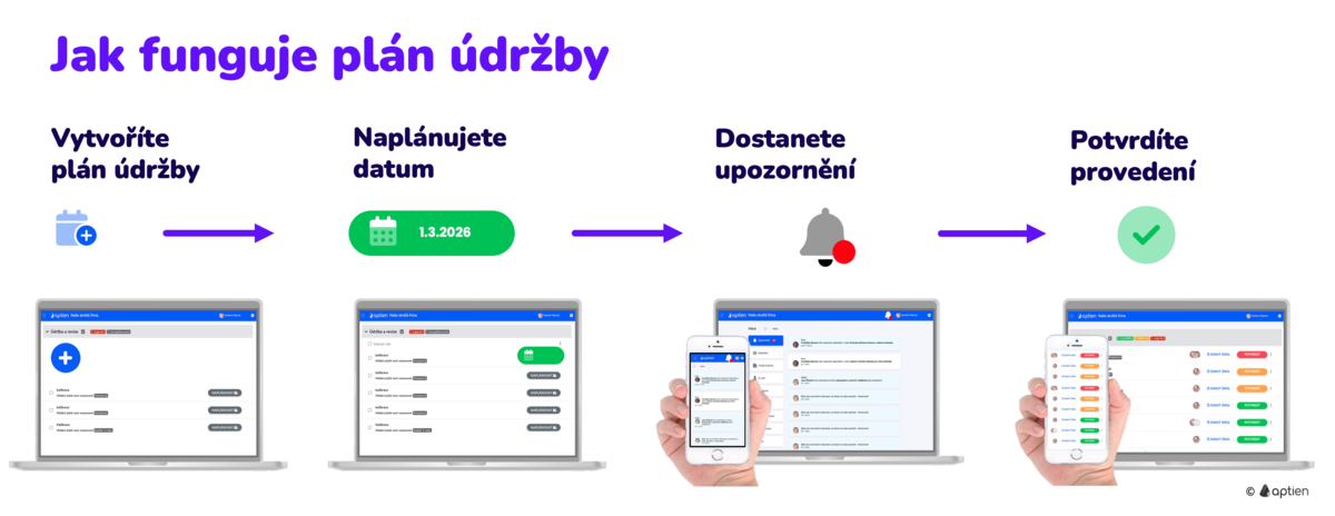 jak plánovat údržbu strojů a vybavení