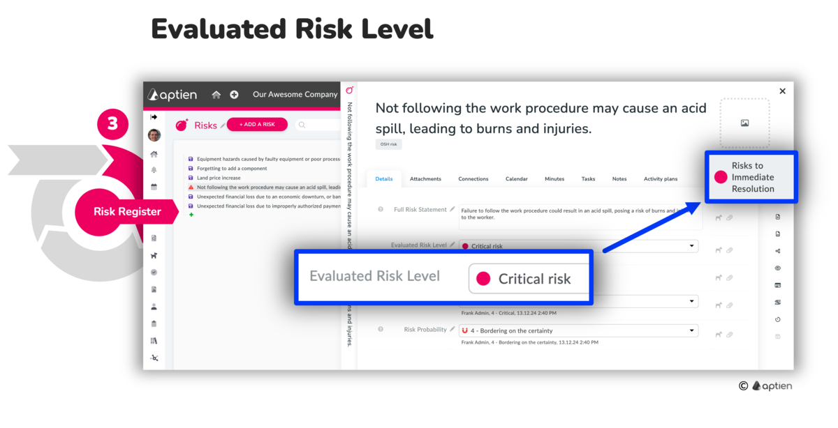 evaluated risk level to prioritize risks