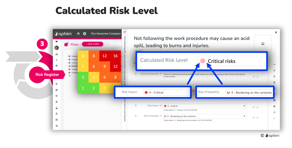 how to prioritize risks with calculated level