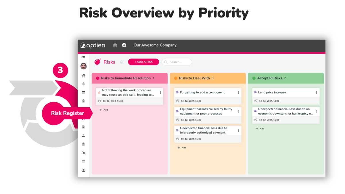 Risk overview by priority in Risk register