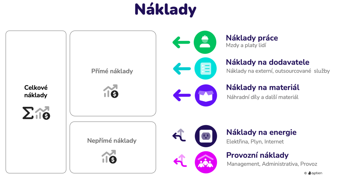 jaké náklady sledovat