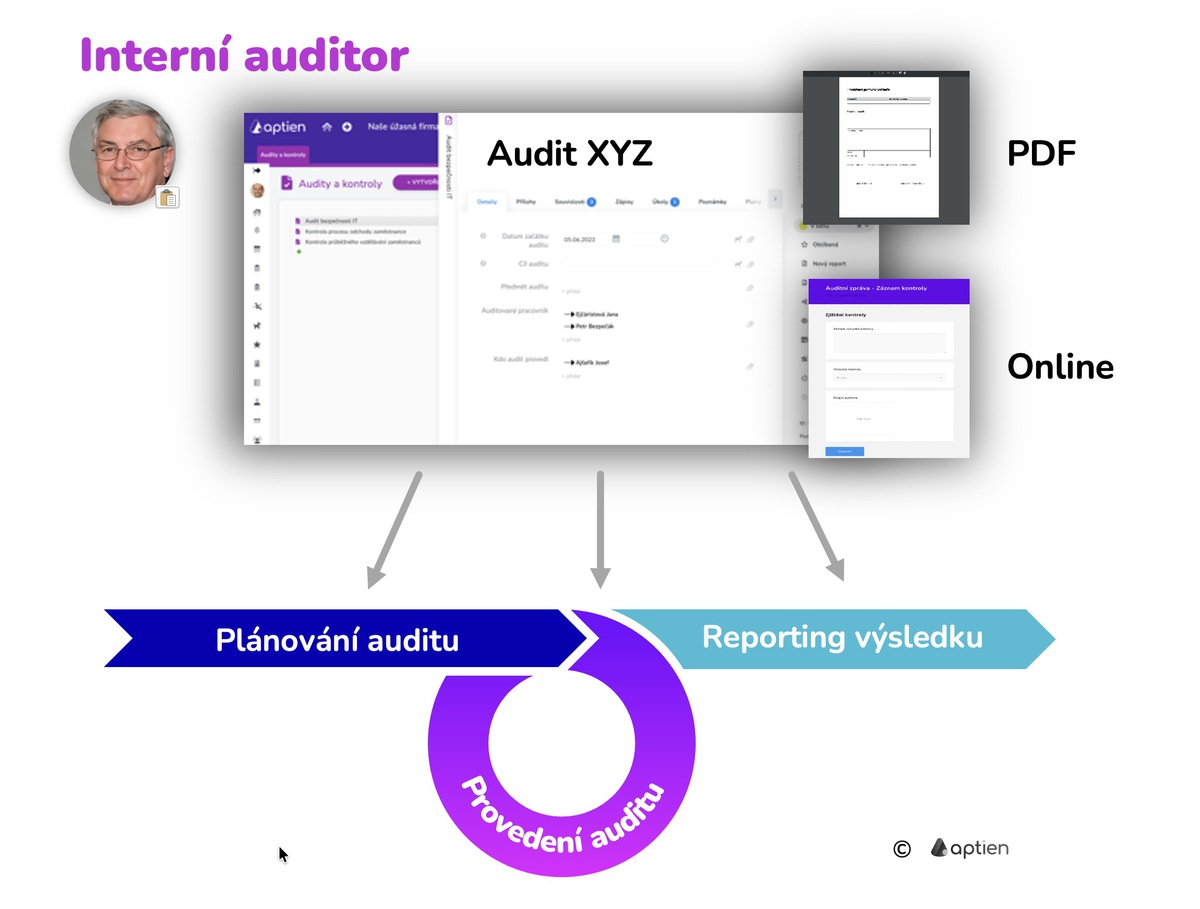 organizér pro plánování a provedení auditu