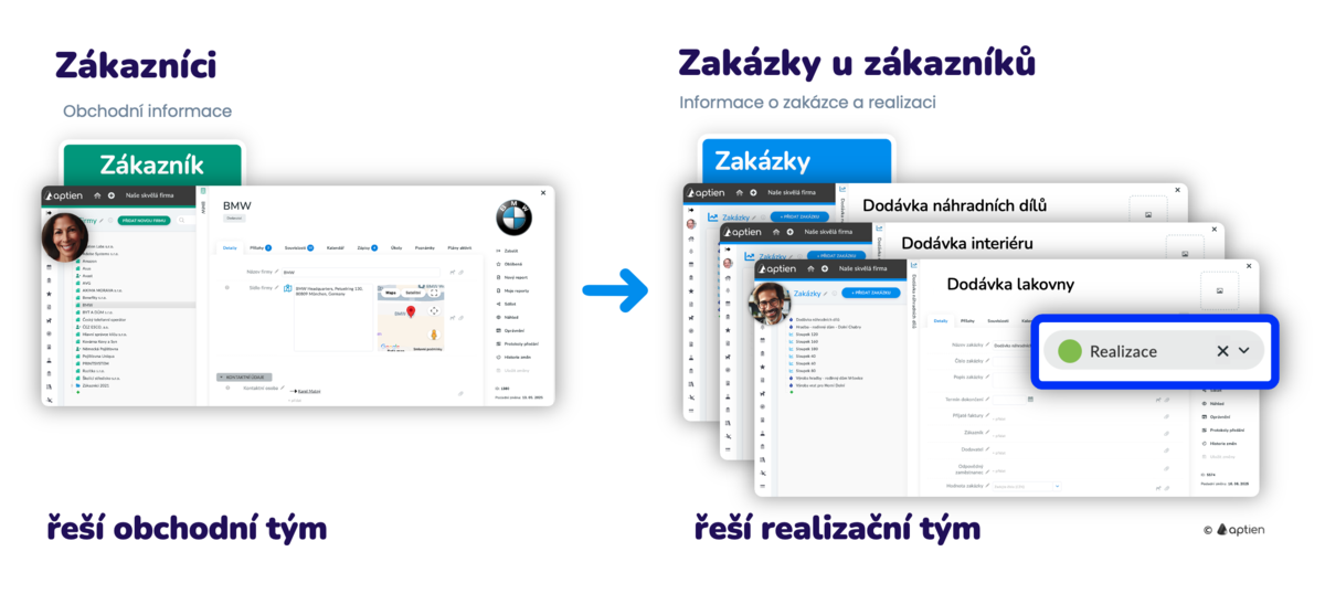 kdy použít evidenci zákazníků