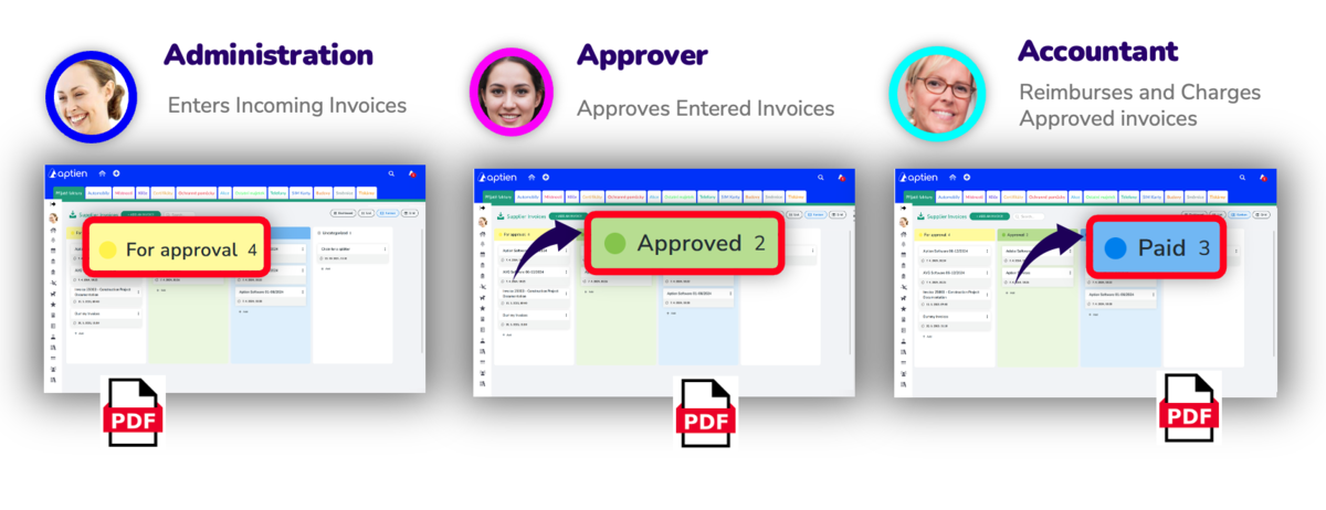 approving incoming invoices and sharing files