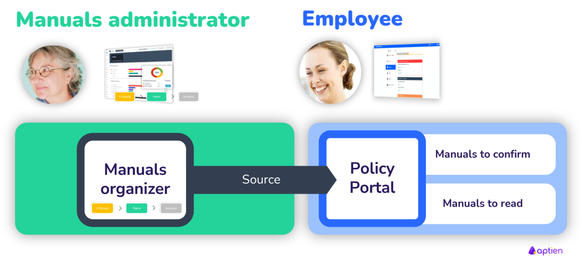 Evidence of manuals source for the directives portal