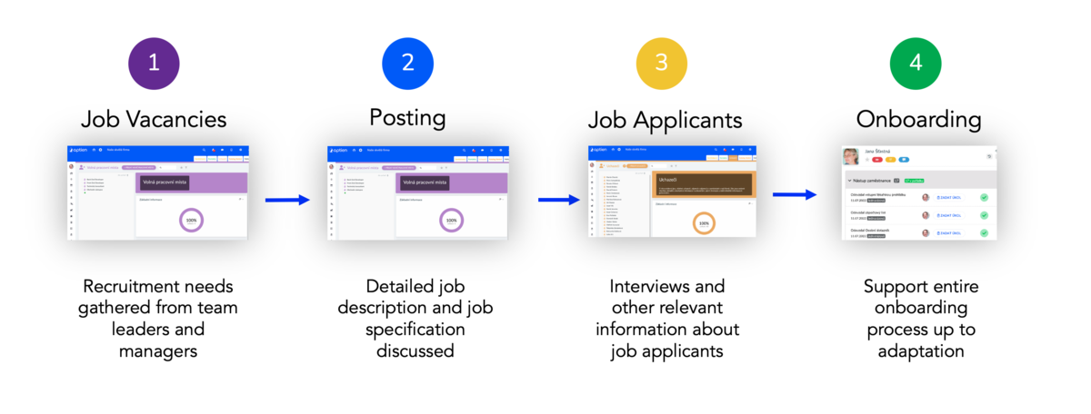 job posting process - from vacation to onboarding
