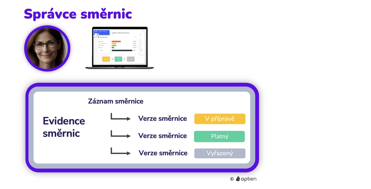 jak funguje řízená dokumentace v evidenci směrnic