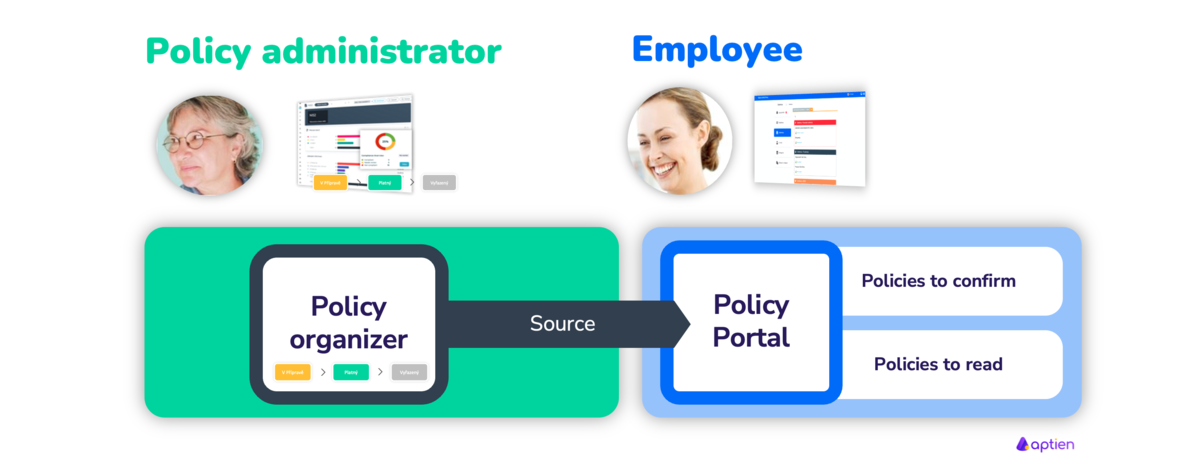Policy Registry a source for the Policy Portal