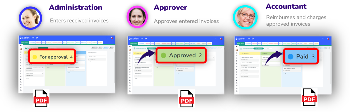 approving incoming bills and sharing files