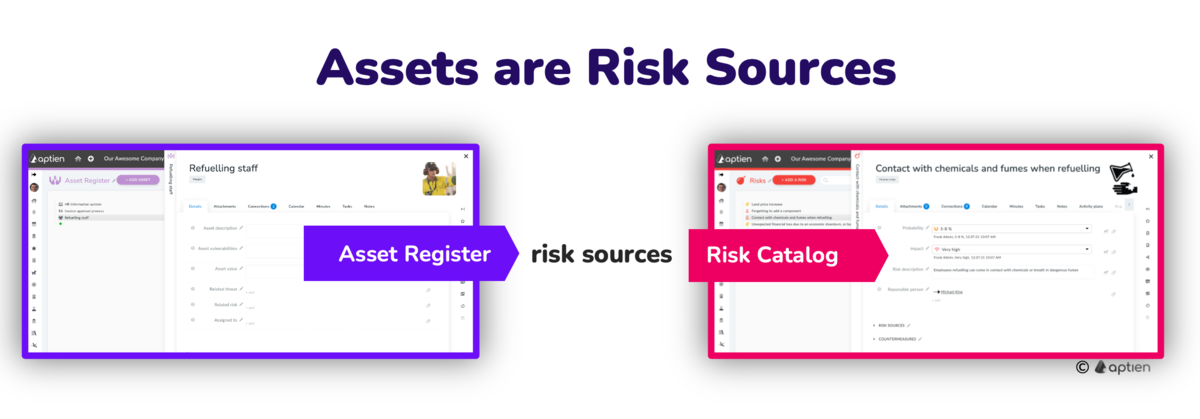 asset register as source for risk catalog