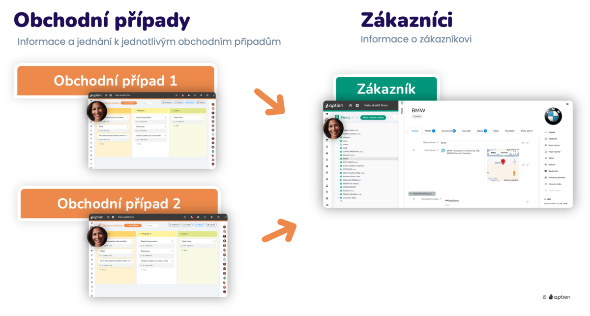 Jak používat evidenci obchodních případů