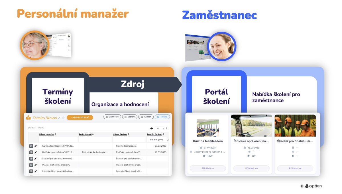 katalog kurzů zdroj pro portál školení