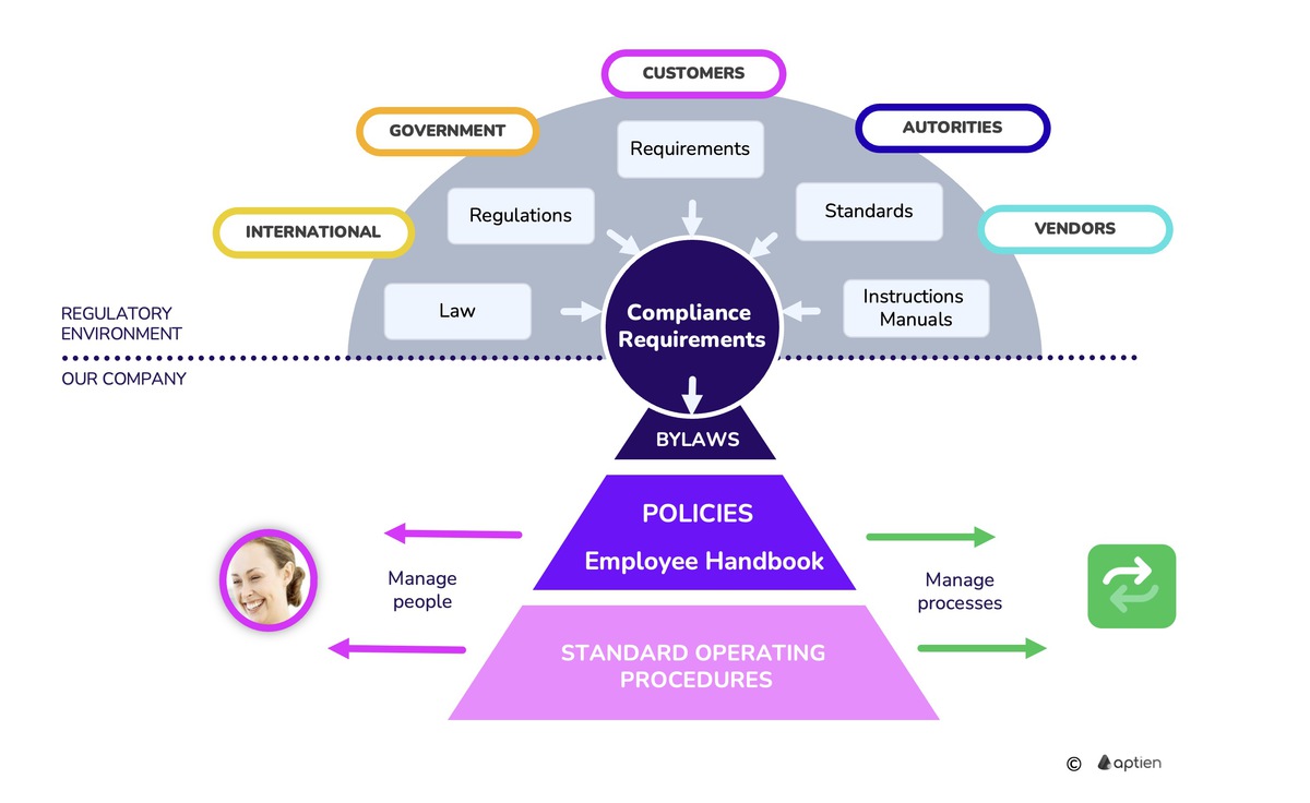company internal regulations and policies