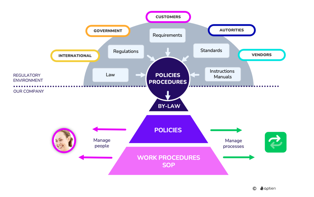 What Are Internal Company Policies | GRC Glossary | Aptien